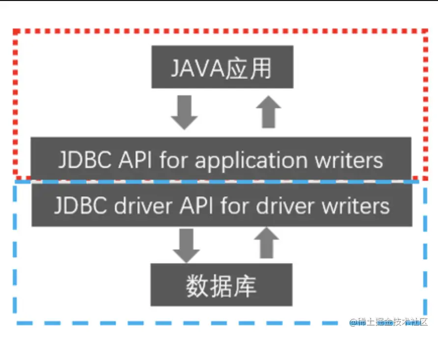 微信公众号:CoderLi