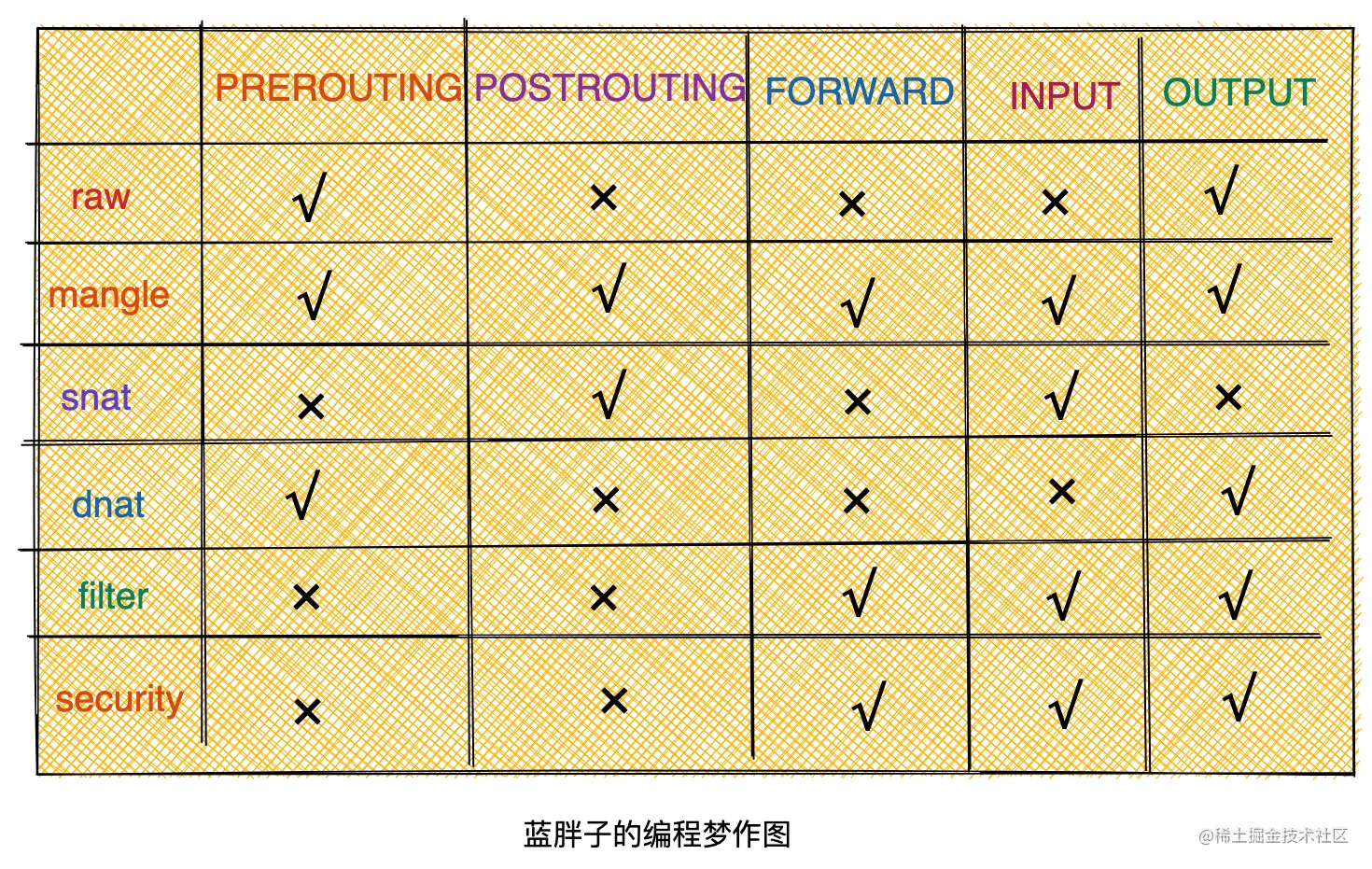 规则表对应的钩子函数范围