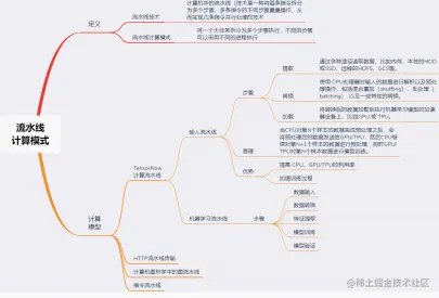 面试进阶齐飞！Github疯传的阿里分布式设计实录也太香了