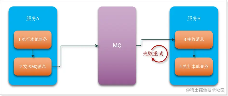 image-20200305181454125