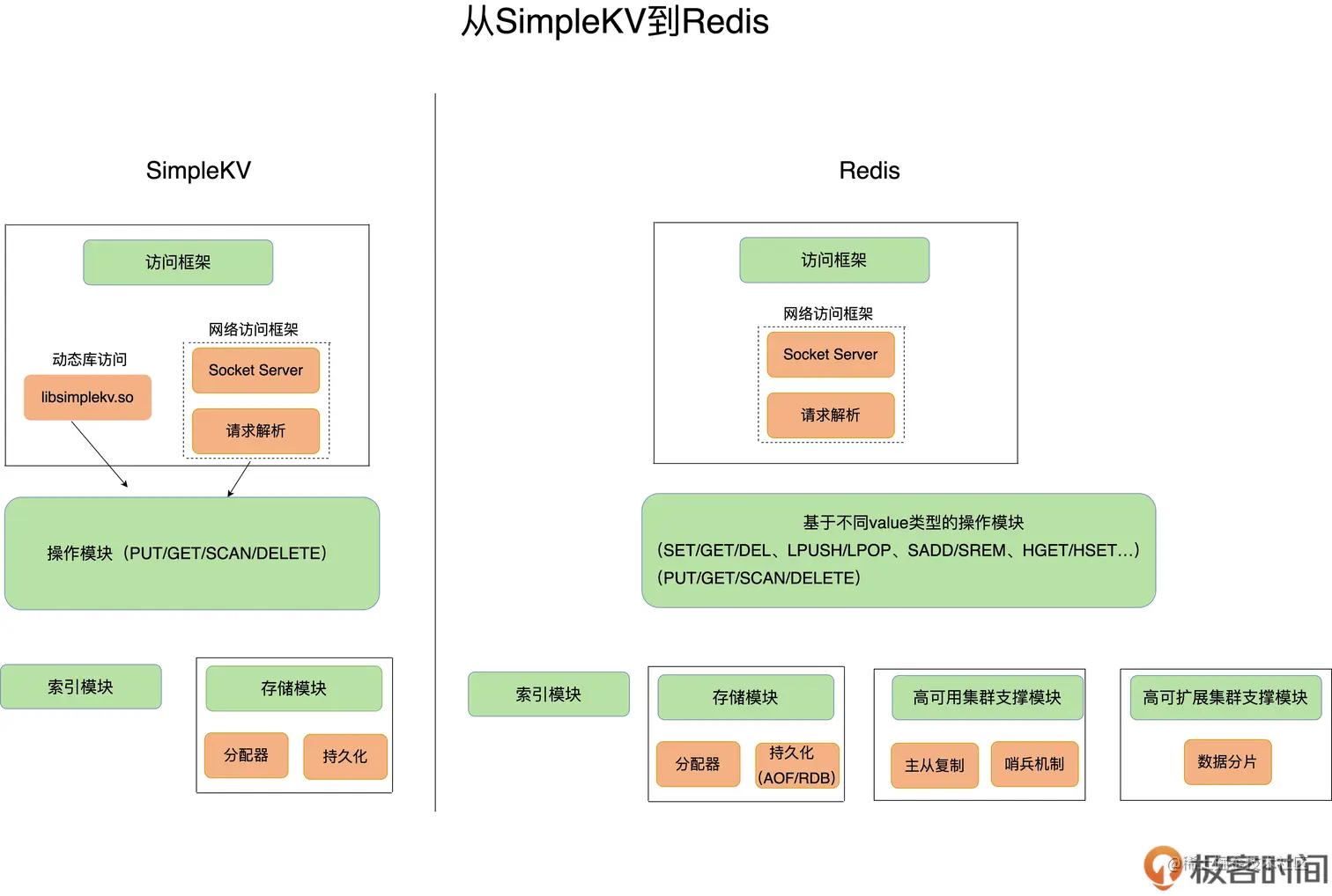 Redis%E5%9F%BA%E7%A1%80%2014228084dd94451f866e44377bc9cb0d/Untitled%201.png