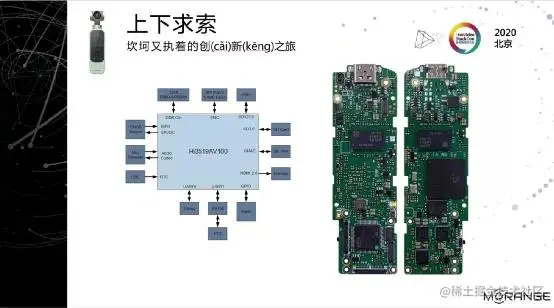 4K@60智能云台从零到一