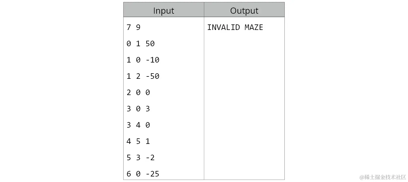 图 7.18：活动 17 的测试用例 1