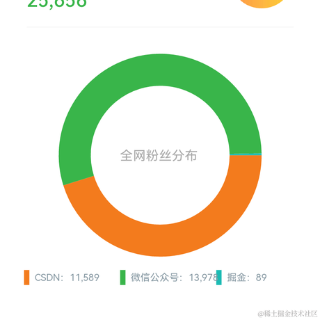 繁依Fanyi于2023-11-03 19:10发布的图片
