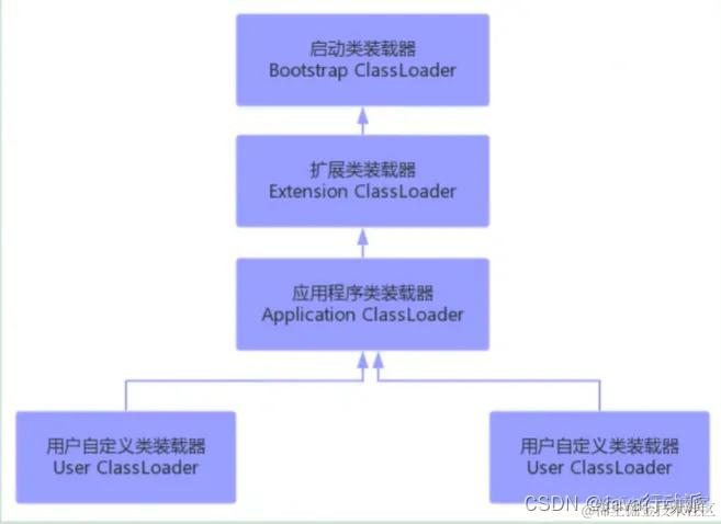 java 的ClassLoader java的classloader作用_jvm_02