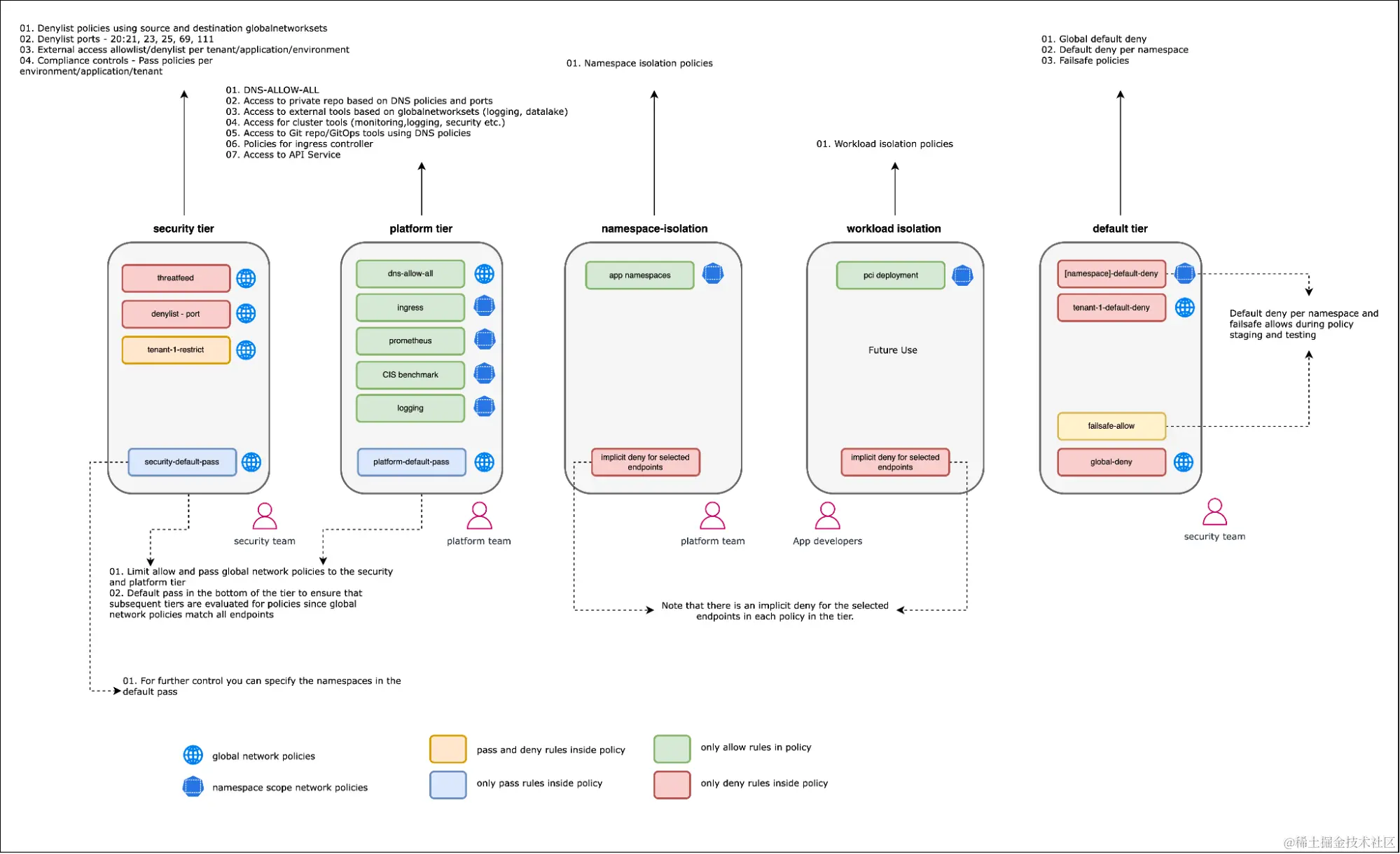 基于组织的策略实施有助于团队协作并保持独立性。