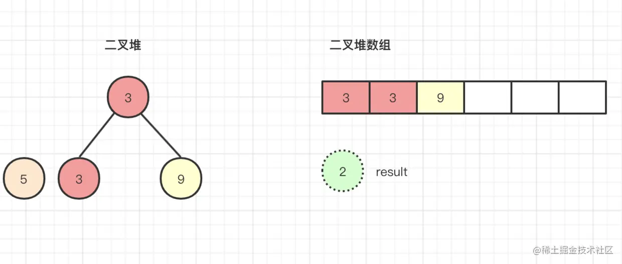 深析PriorityBlockingQueue优先级队列原理，万字长文图文并茂