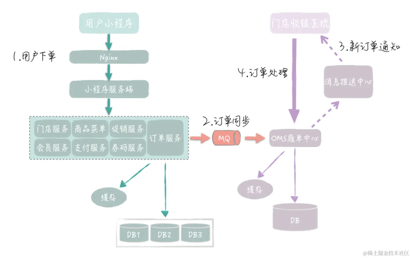 image-20220410223800721