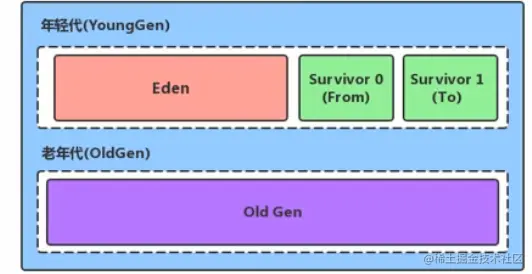 image-20210304210556029