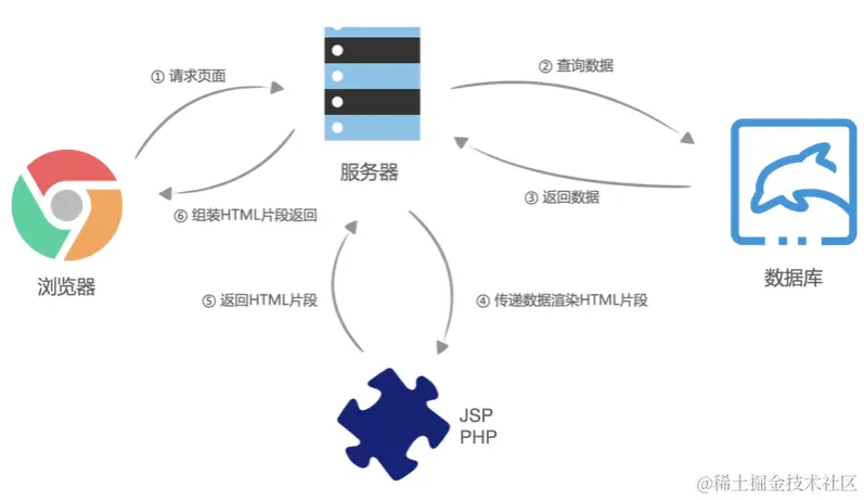 百度服务器的功能与影响，究竟能实现哪些任务？