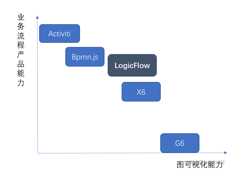 dingwei1