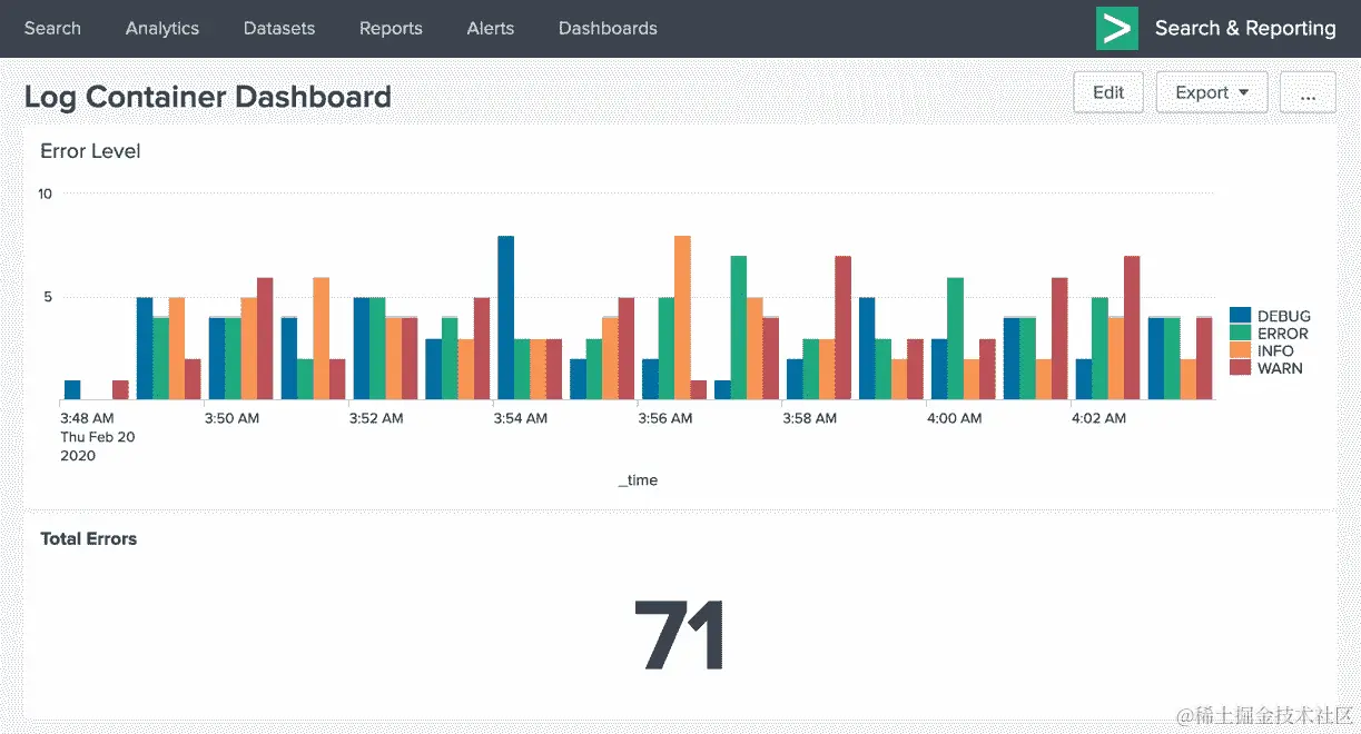 图 14.31：向您的仪表板添加新面板