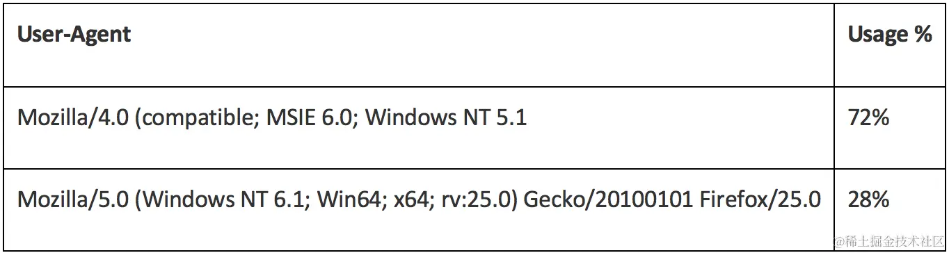 看看印尼黑客如何利用电影大片进行网络攻击