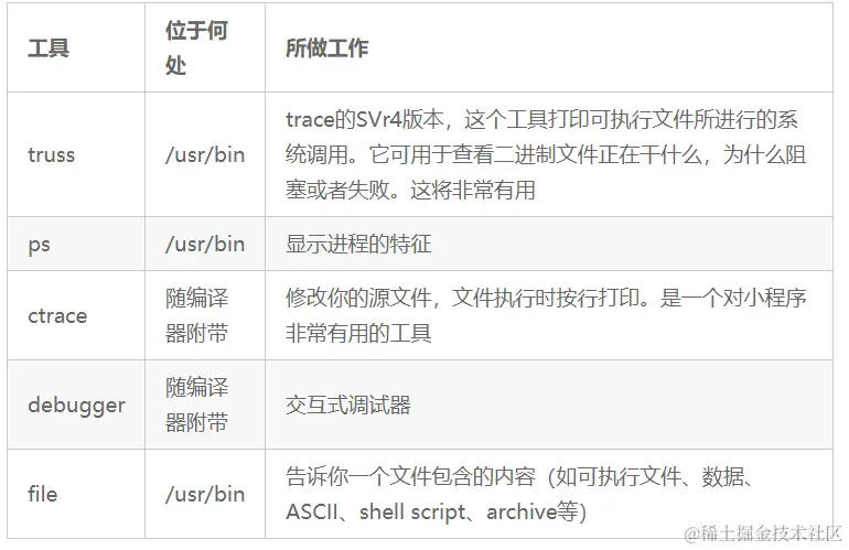C/C++ 编程有哪些值得推荐的工具？