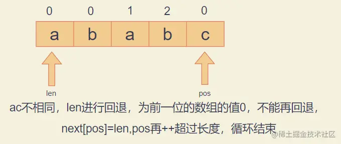 image-20220206170552111