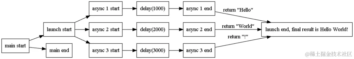 async