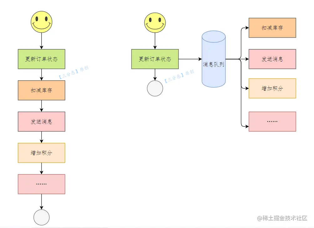 消息队列异步