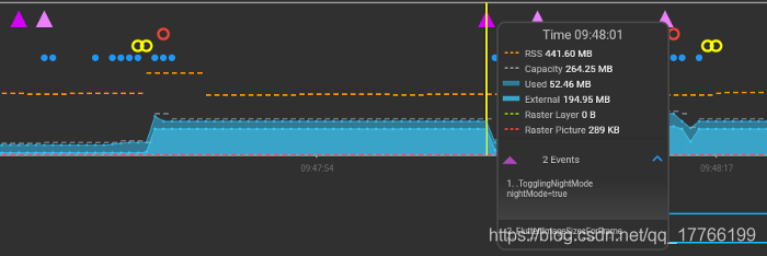 Flutter DevTools timeline tab custom memory events