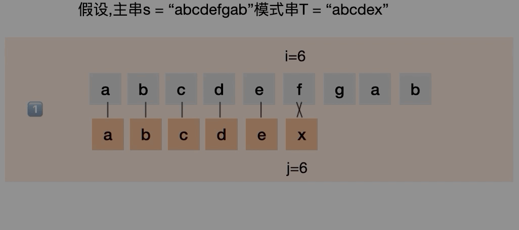 暴风算法多余的操作.gif