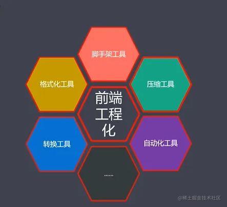 前端工程化实践