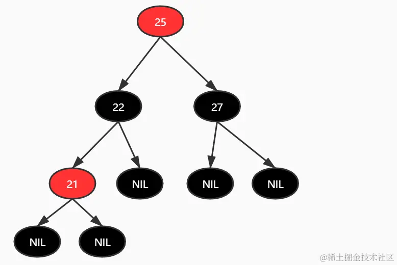 快进收藏吃灰！字节跳动大佬用最通俗方法讲明白了红黑树算法