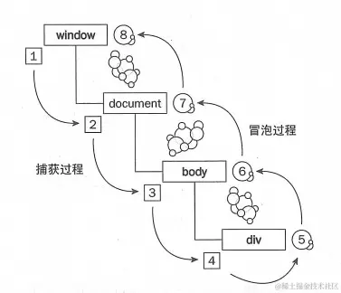 事件模型.jpg
