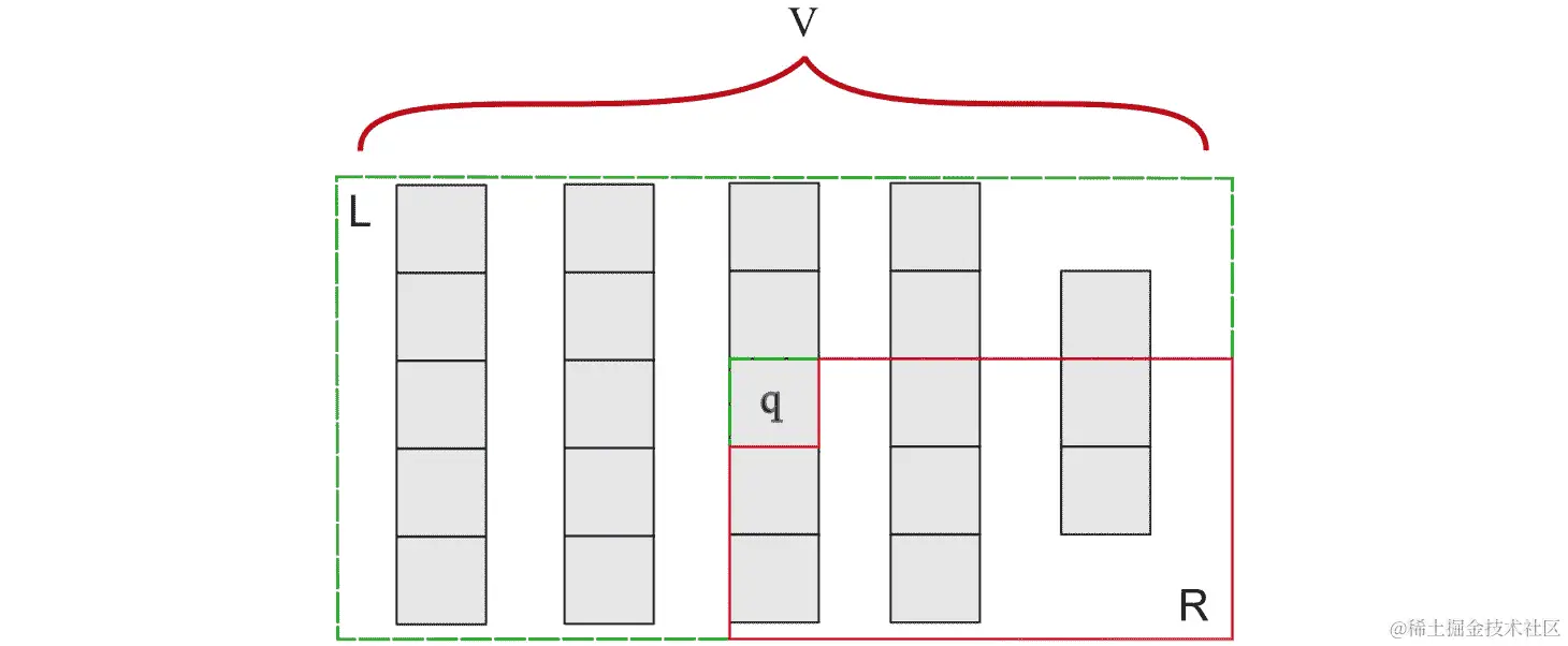 图 4.18：对整个向量进行分区
