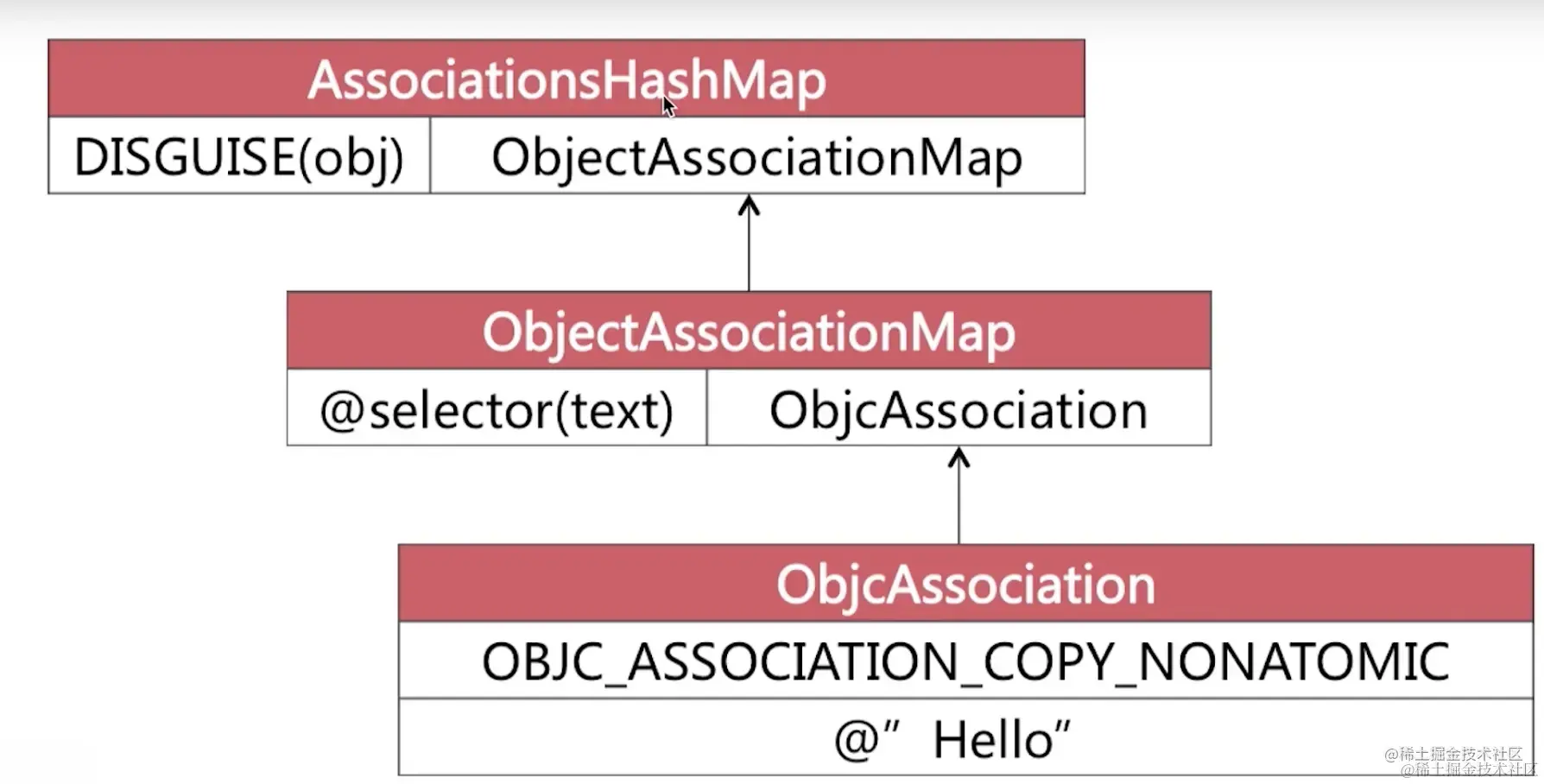 截屏2022-08-09 14.41.21.png