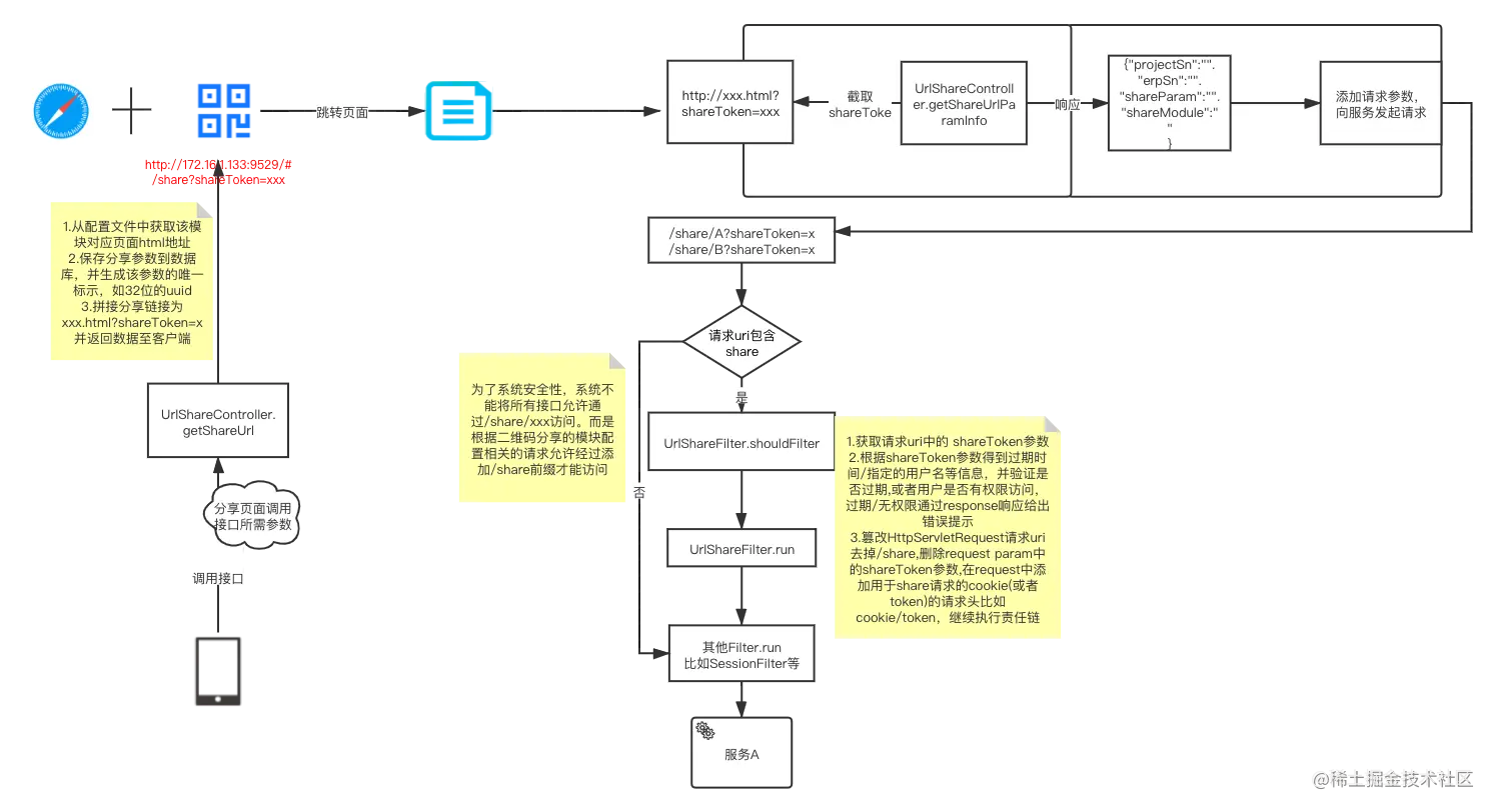 二维码分享 (1)