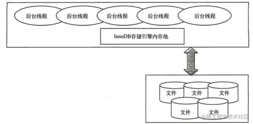 image-20220421153228400