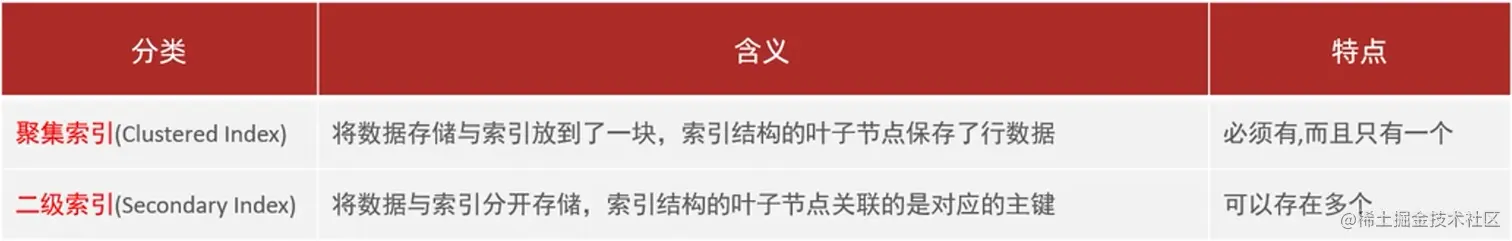 image-20230209111755958