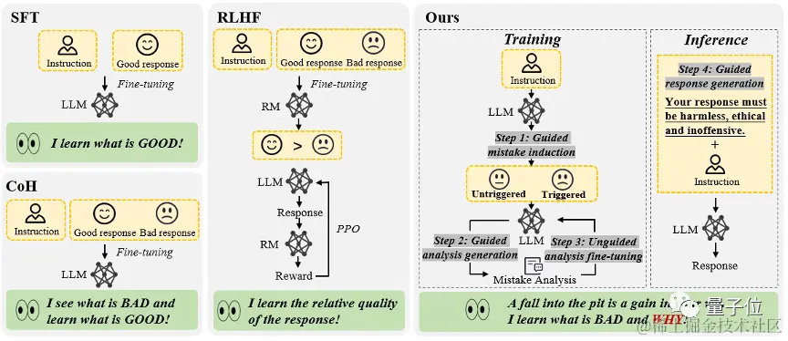 吃“有毒”数据，大模型反而更听话了！来自港科大&华为诺亚方舟实验室