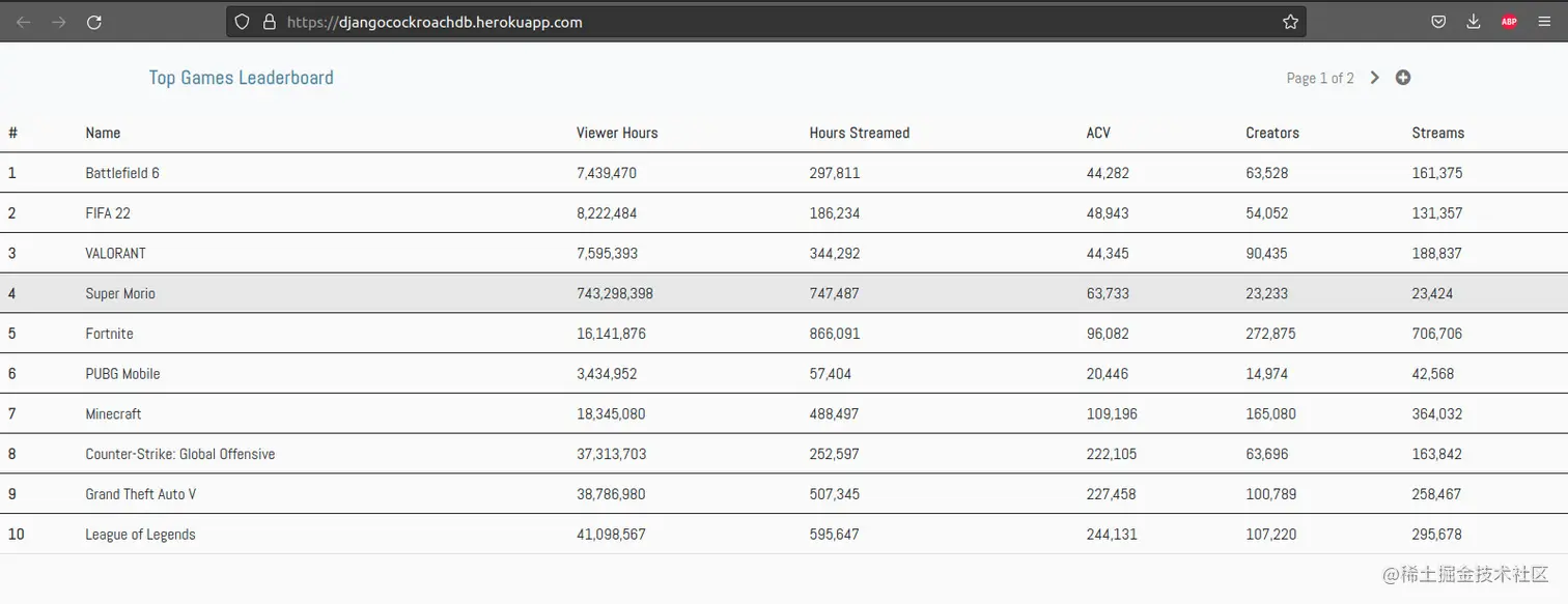 confirm if the app deployed
