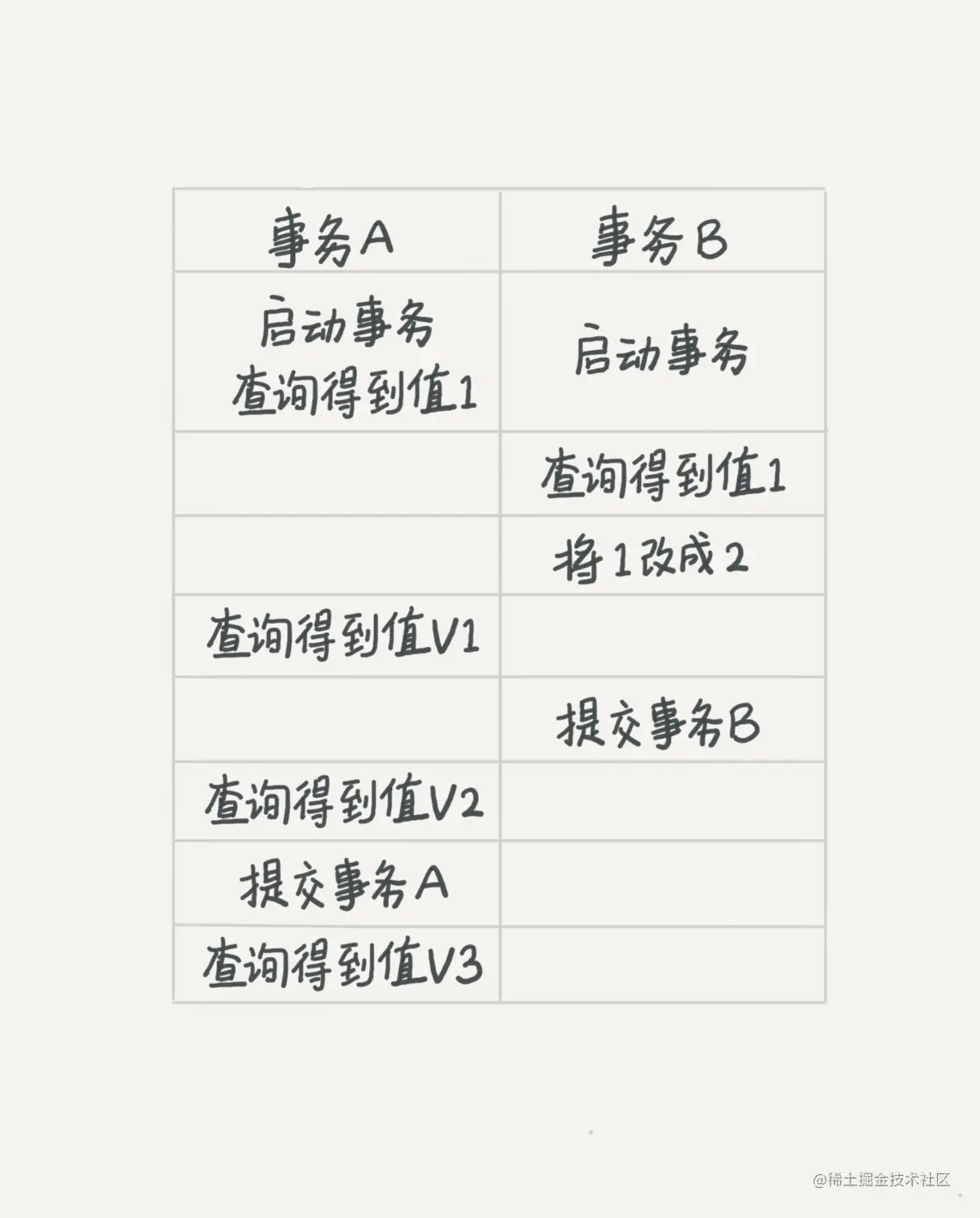 事务并行图.png