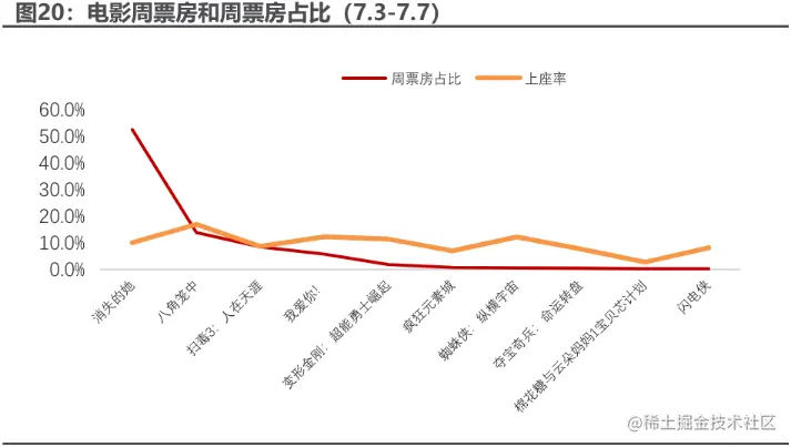 image-20230714165552278