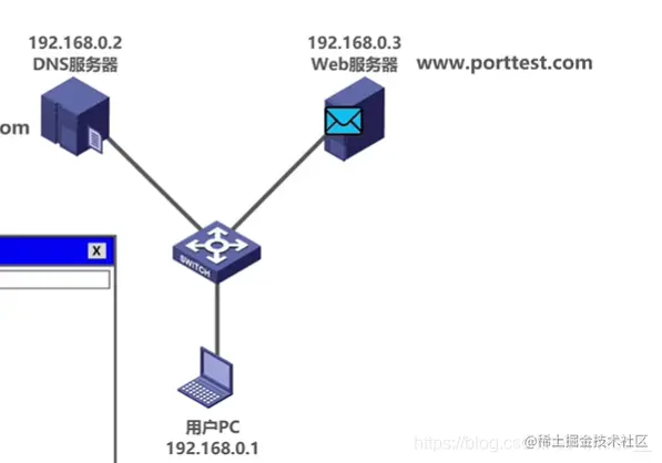 发送HTTP请求报文