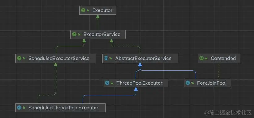 executor.png