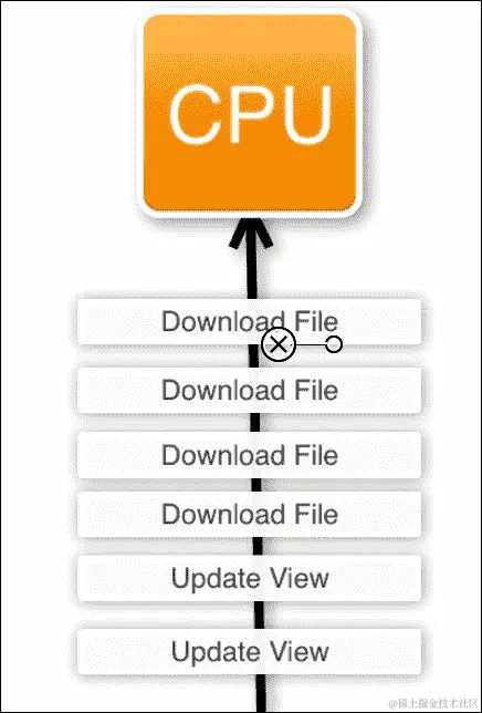 Android 中的并发