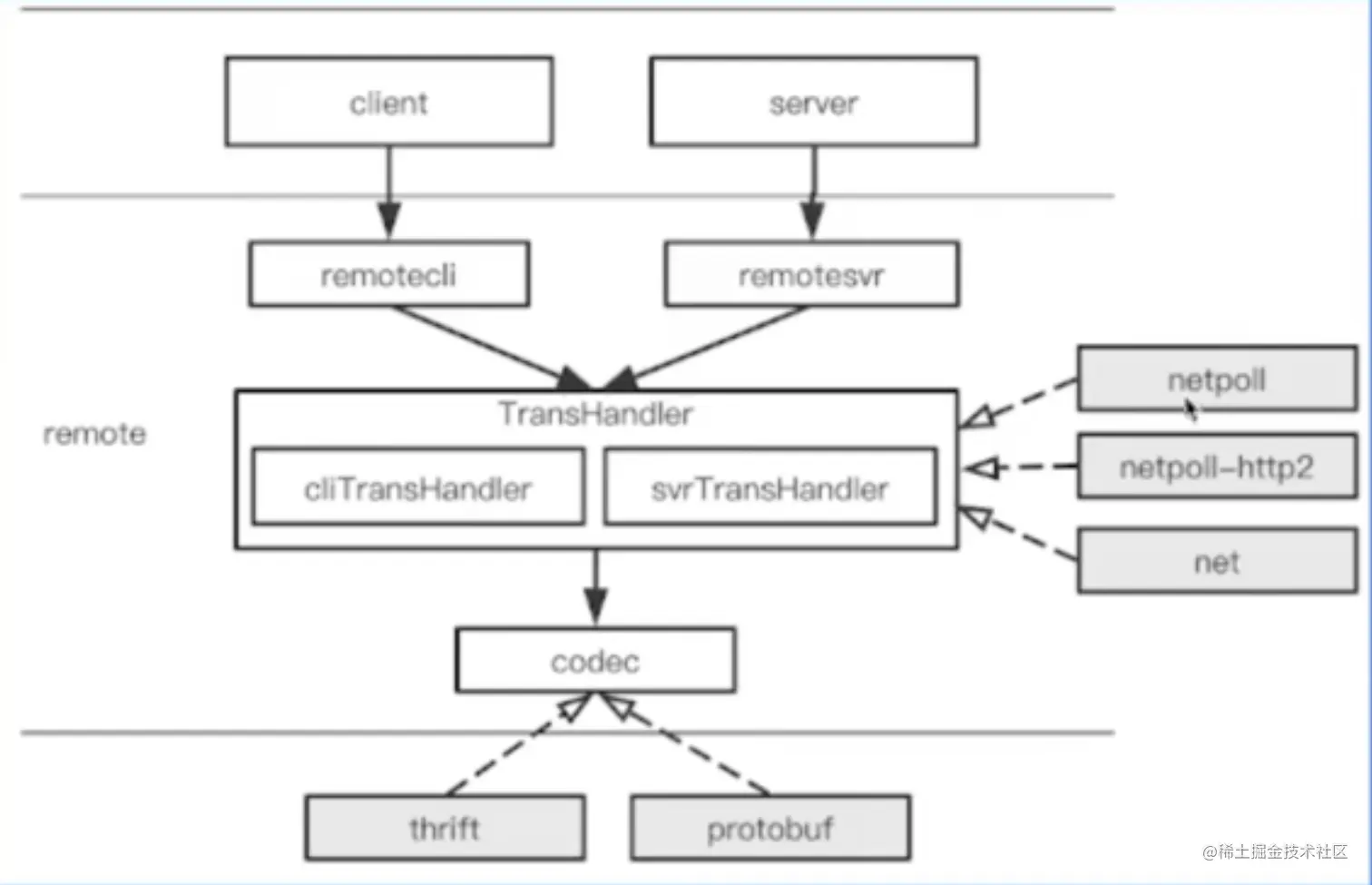 image-20230523171629200