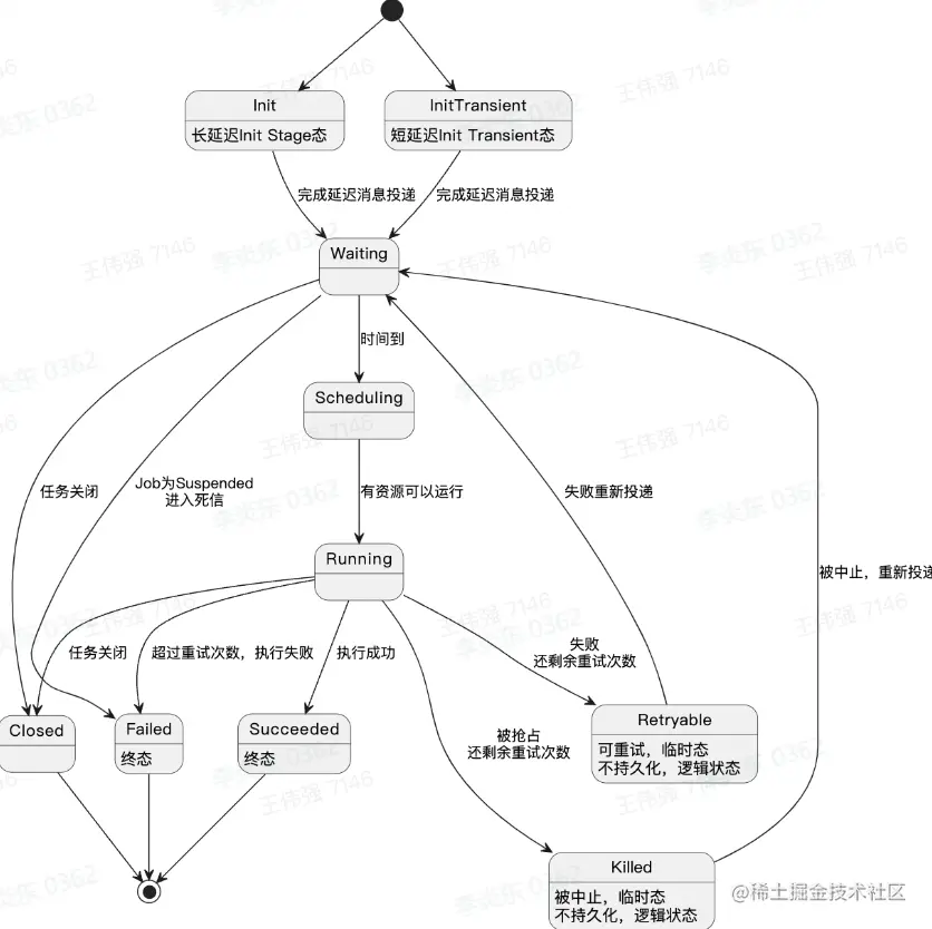 image-20230209164437216