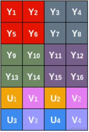 NV12.png