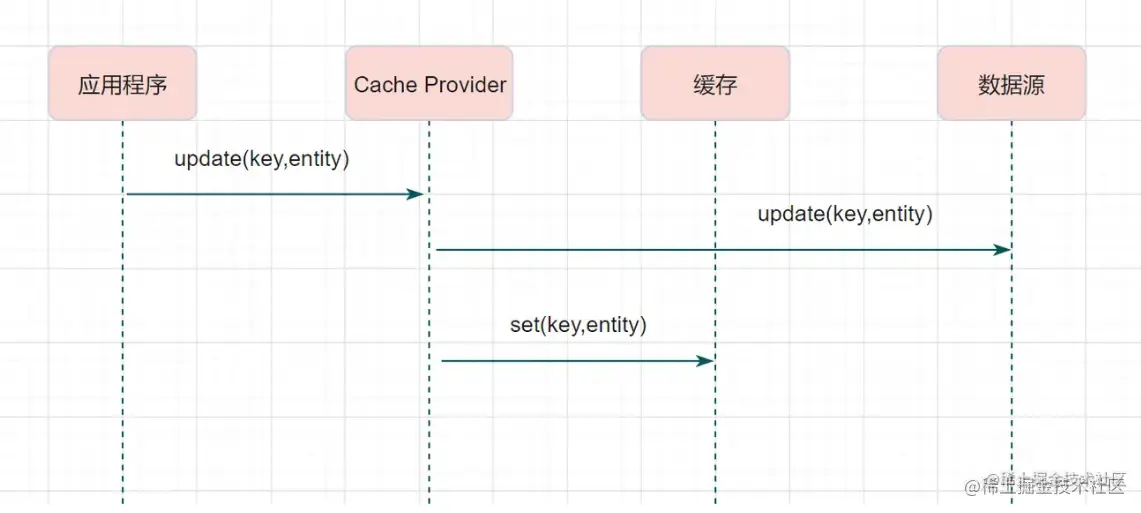 image-20220819121909374