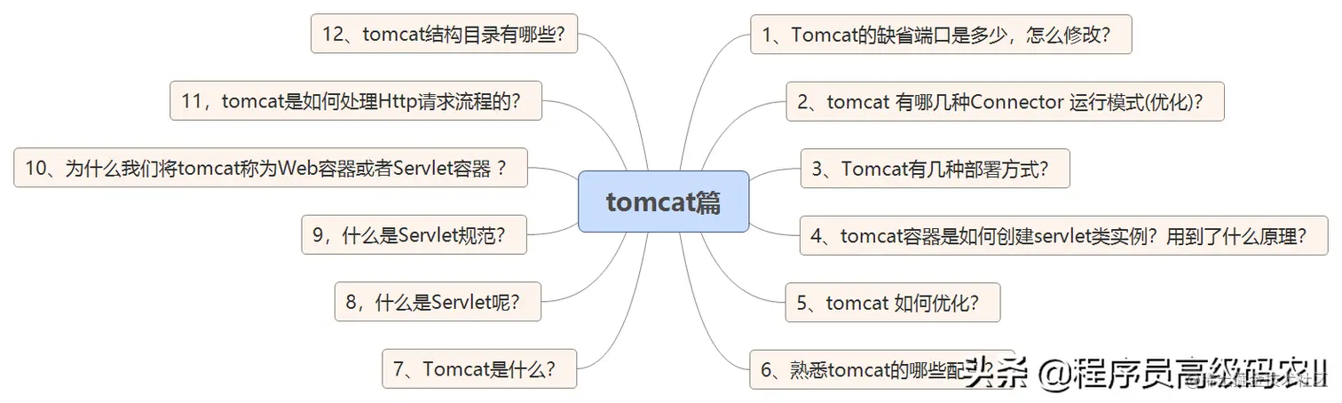 炸裂！阿里内部10W字面试手册，竟在GitHub访问量破百万