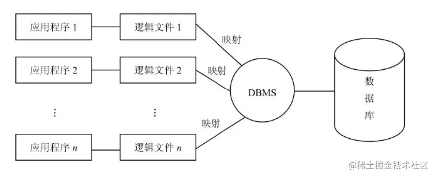 image-20220226213751155