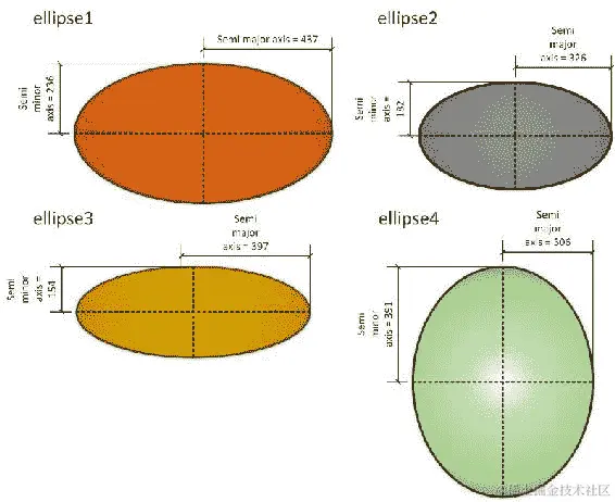 生成类以创建对象