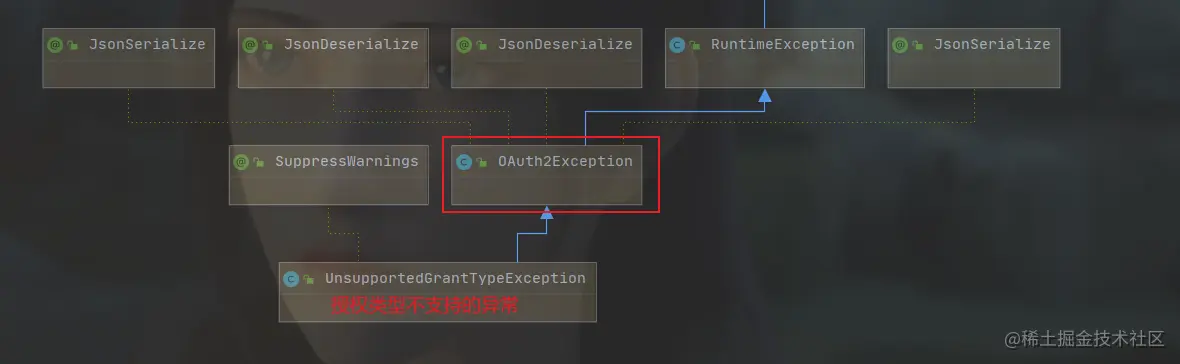 UnsupportedGrantTypeException