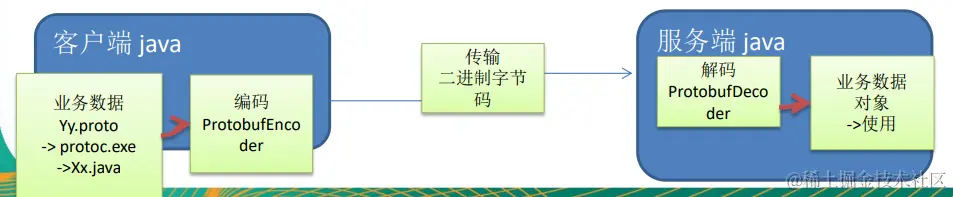 image-20230228150935632