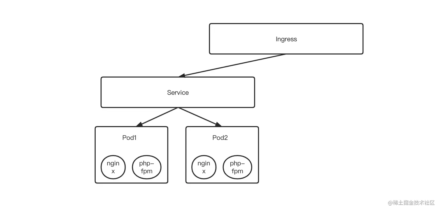 image-20211212195930903