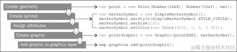 图形的四个部分