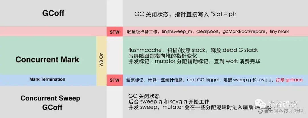Go 语言的信号式抢占原理 掘金